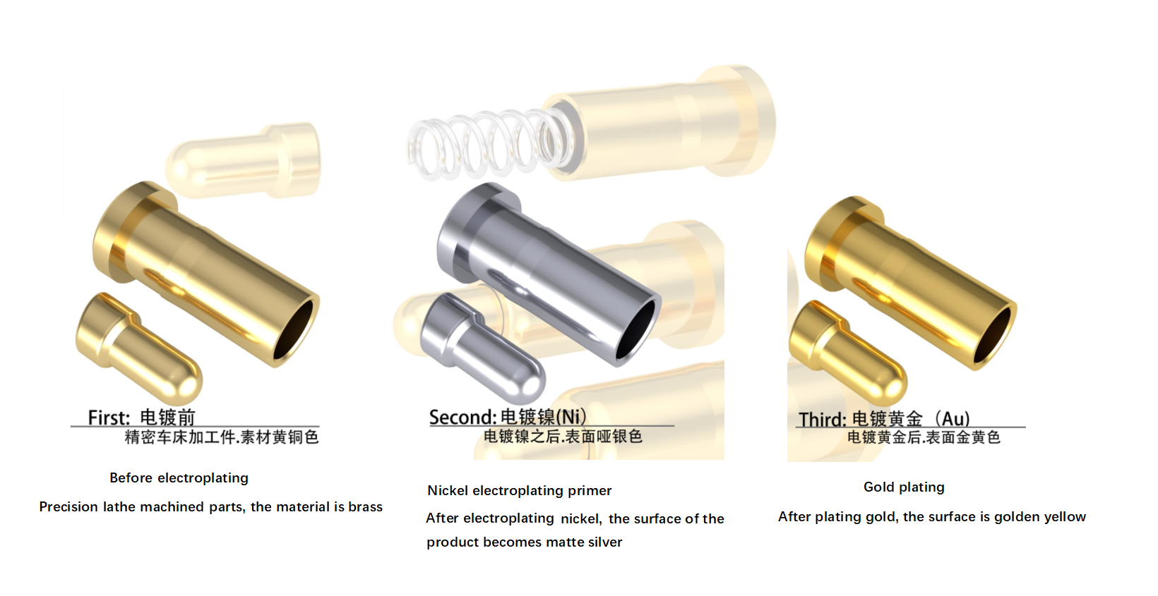 Най-скъпият процес на галванопластика класиране на метали