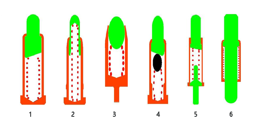 Принципът на дизайна на Pogo Pin
