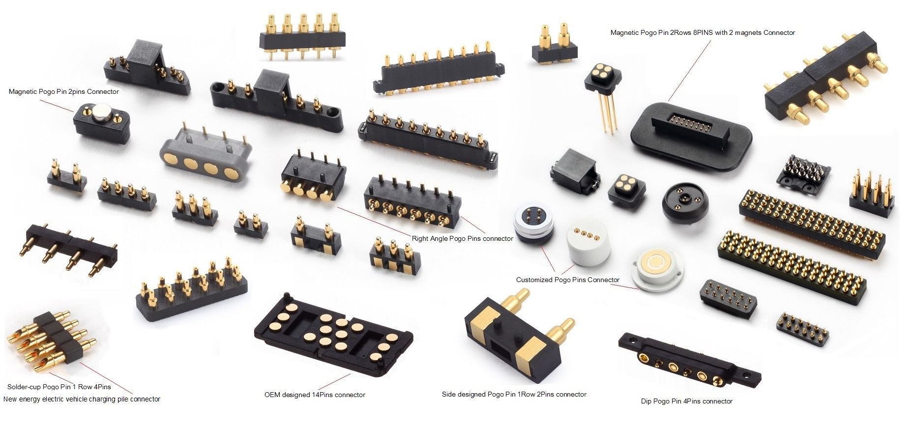 Какви са видовете конектори