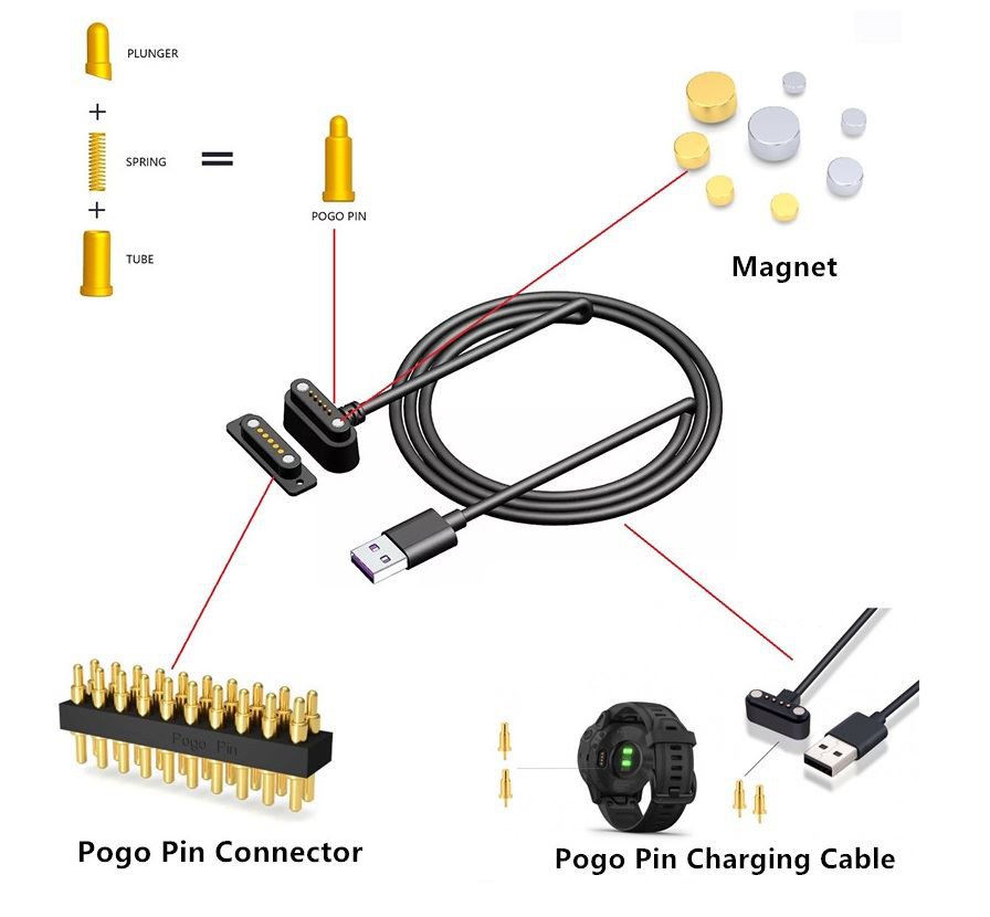 Доставчик на Pogo Pin Connector