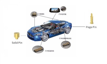 Основните световни стандарти за конектори за зареждане на електрически превоз...