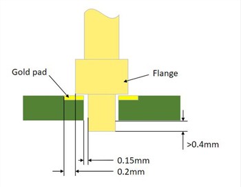 На какво трябва да се обърне внимание при запояване на пого щифтове?