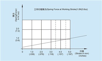 Каква е функцията на тестовия щифт за силен ток?