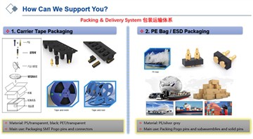 Как да опаковате щифтовете и конекторите Pogo